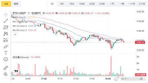以太坊最新利好预测,以太坊2021有什么利好