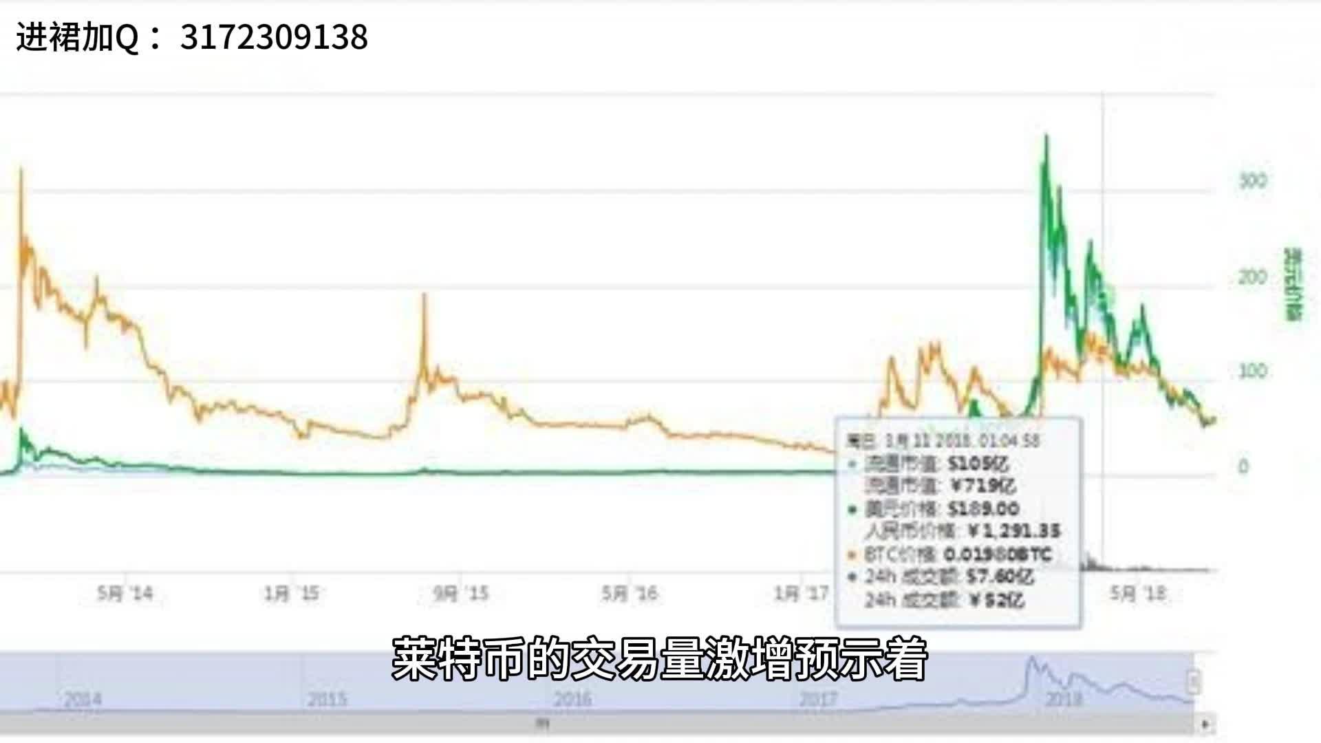 2023年虚拟币市场行情,2023年虚拟币市场行情如何