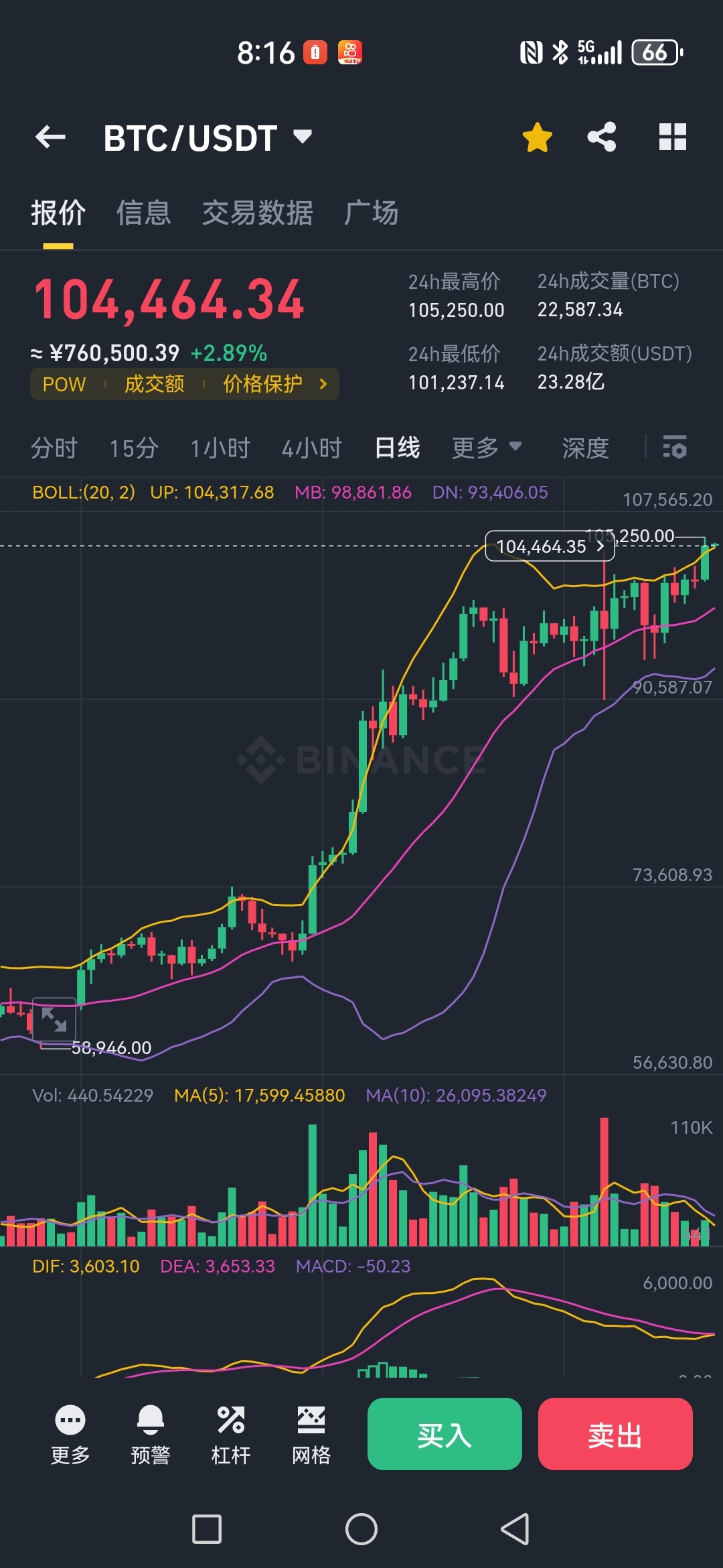 比特币今日价格多少美元,比特币今日价格美元行情今天最新