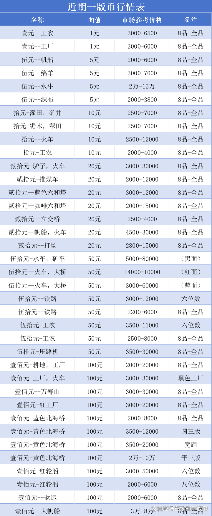 虚拟货币价格实时行情今天的简单介绍