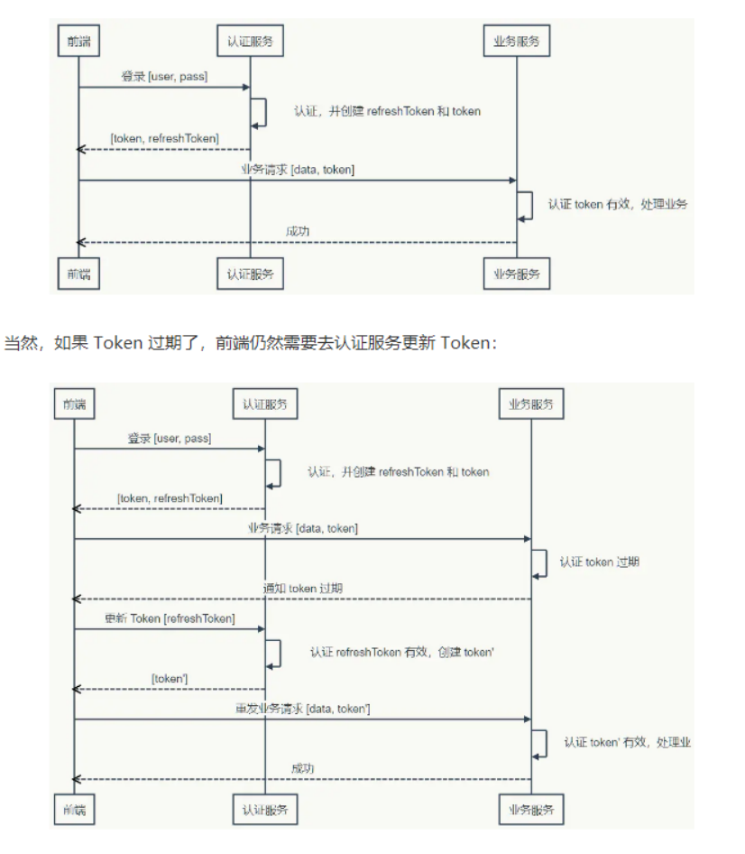 token官网下载教程,tokenim官网20