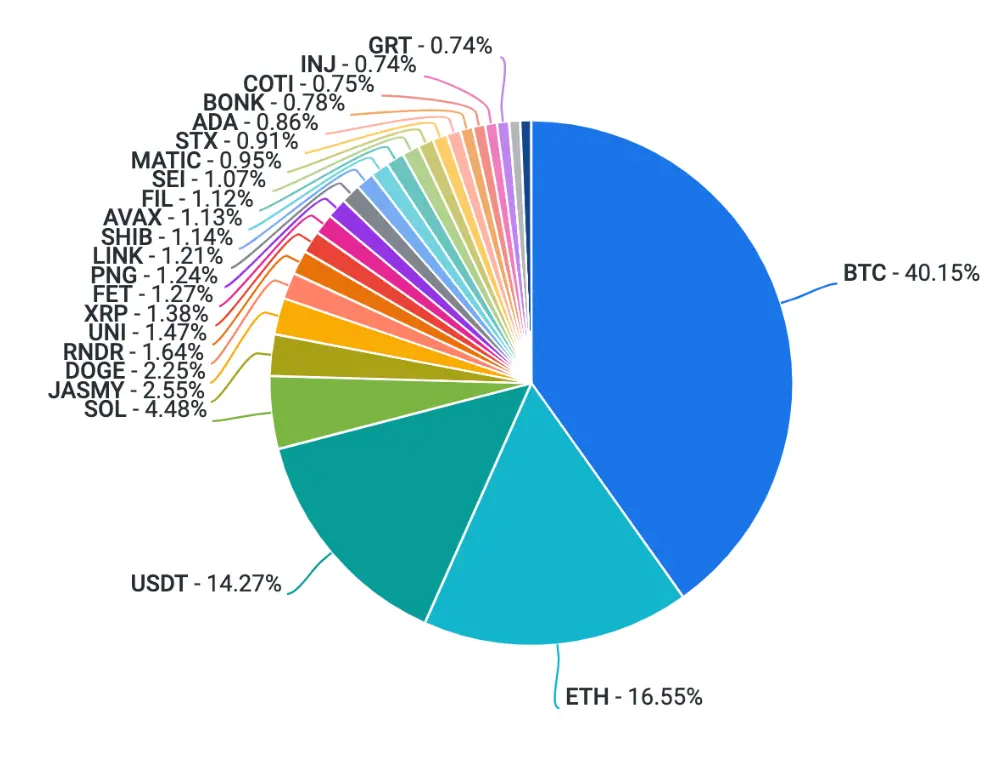 coinbase交易所是真是假,coinbasepro交易所怎么样