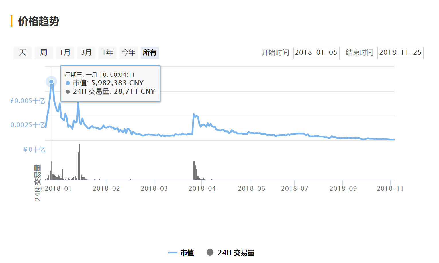 虚拟币是24小时交易的吗,虚拟币是24小时交易的吗知乎