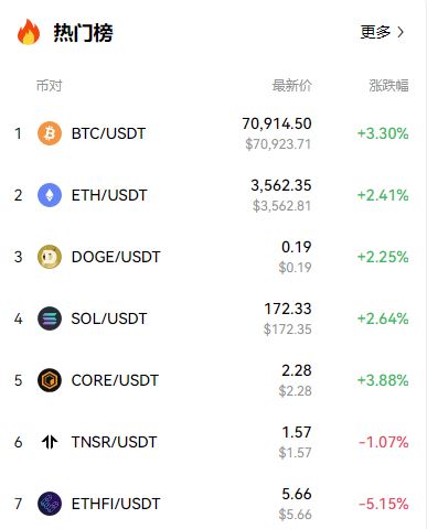 比特币价格行情,比特币价格行情美元