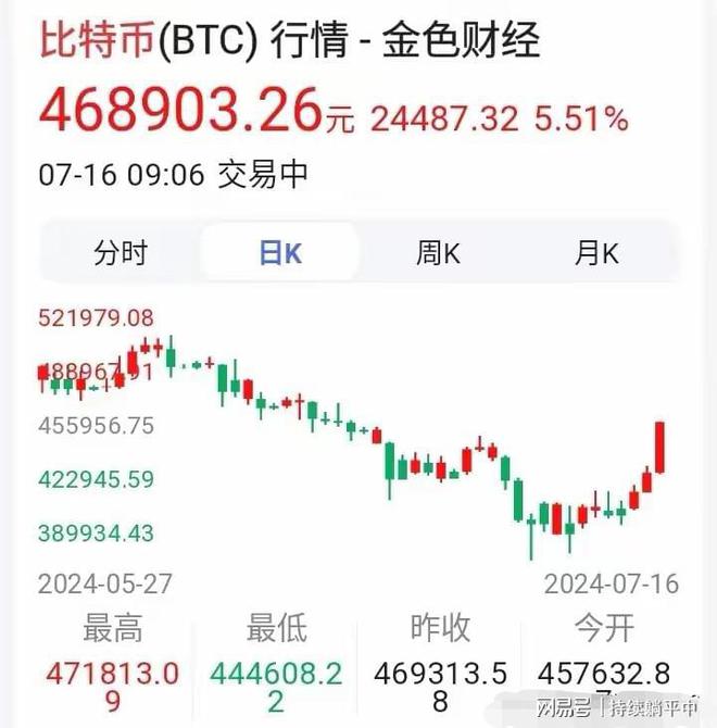 比特币多少钱一个最新价格,比特币多少钱一个2021年