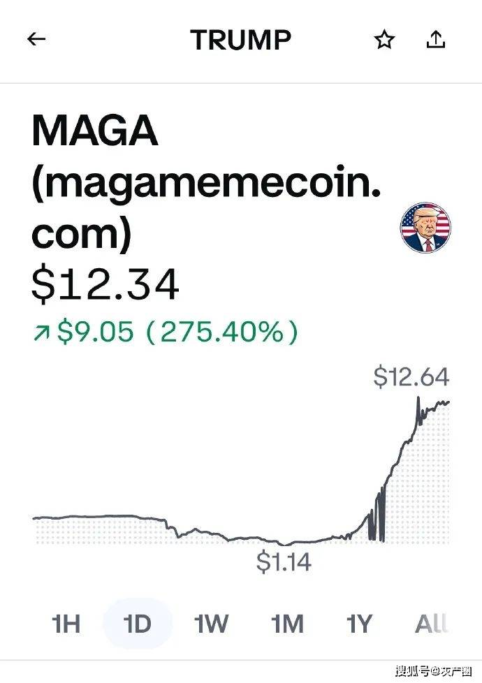 Trump币今天最新价格,Trump币今天最新价格美元
