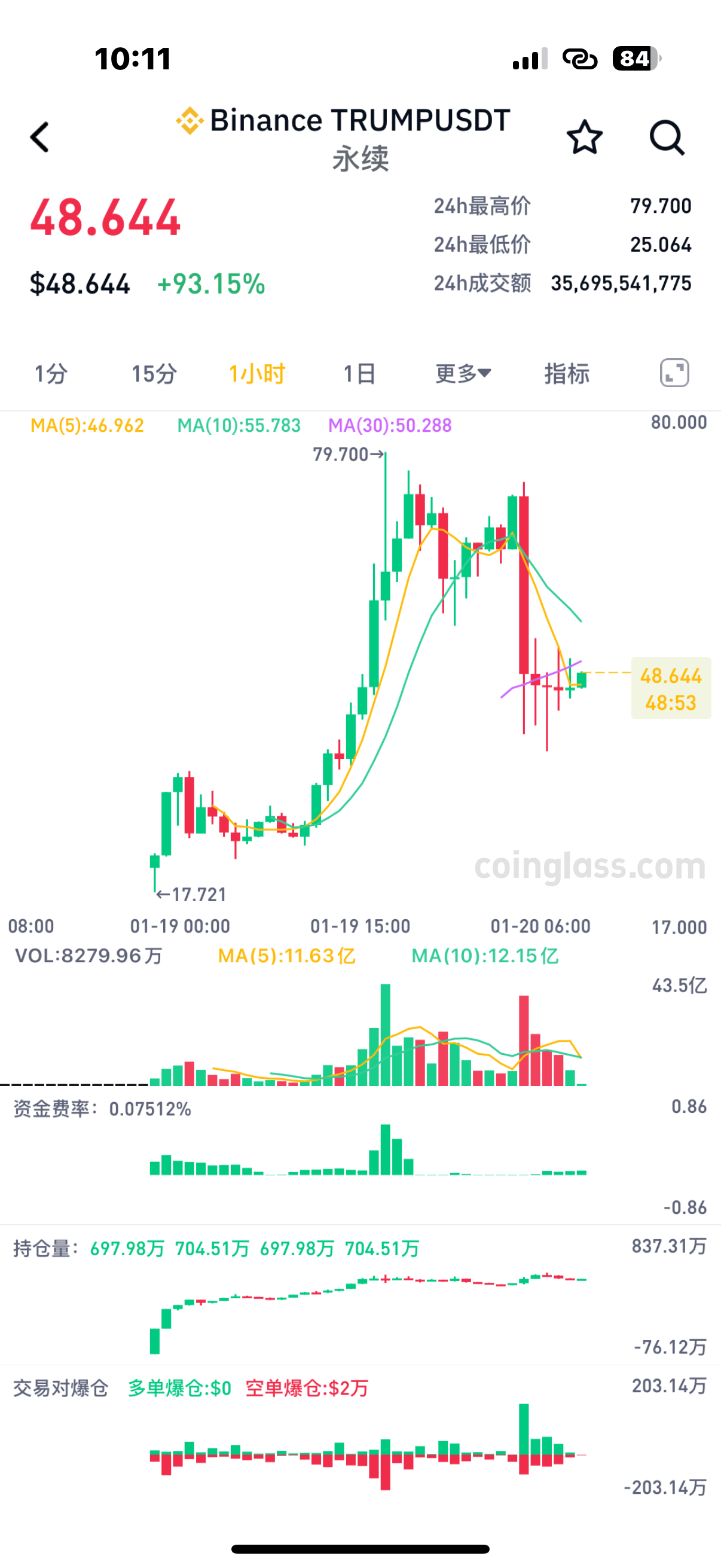 特朗普虚拟币价格,trump币今日价格
