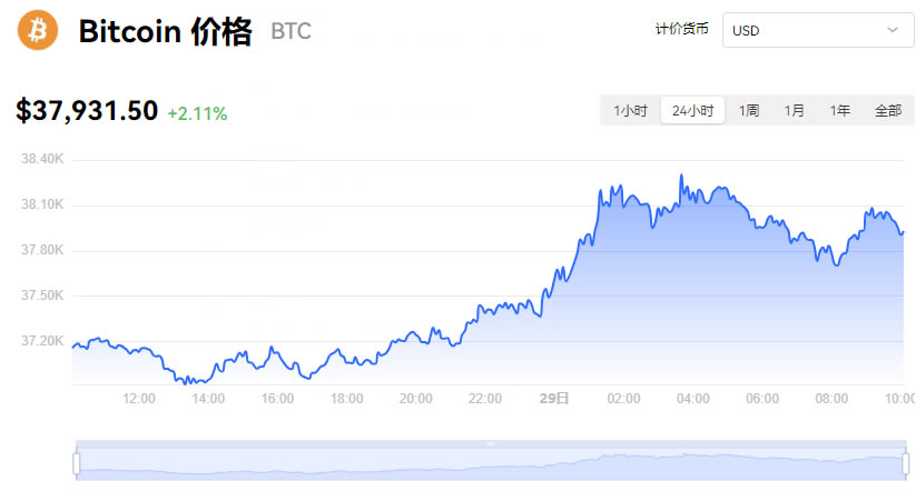 比特币最新详情,比特币最新详情今日