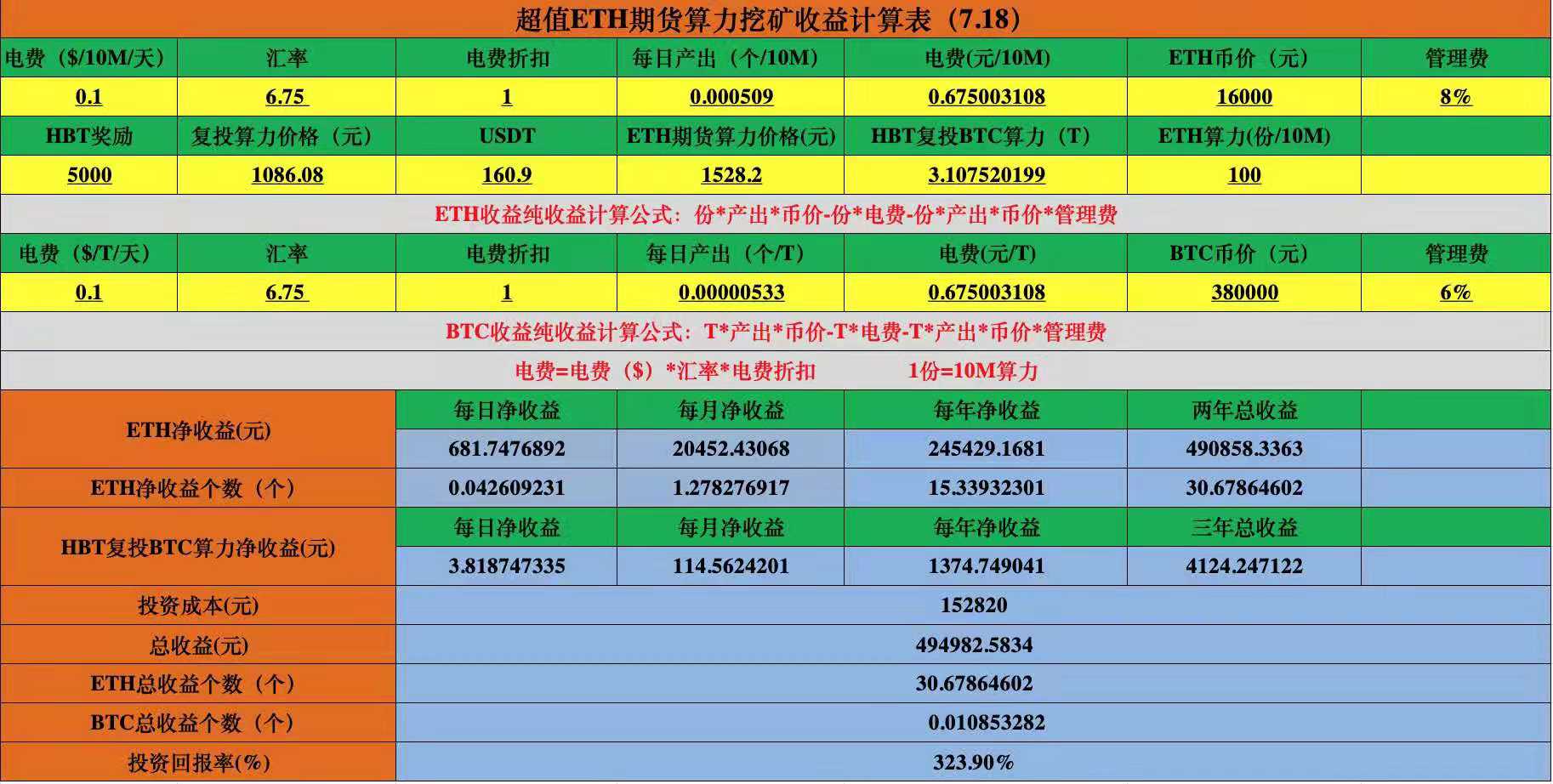 以太坊币今日价格表最新,以太坊今日最新价格是多少