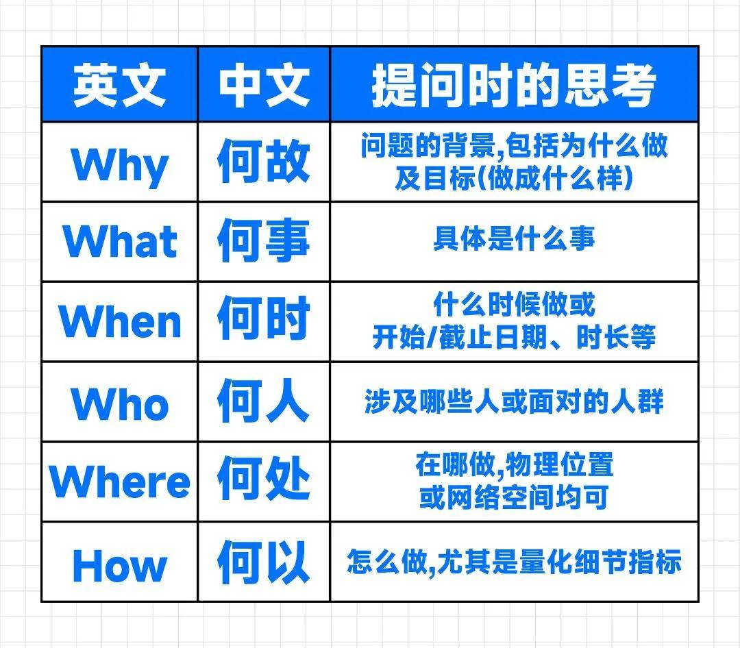 when怎么读,every怎么读