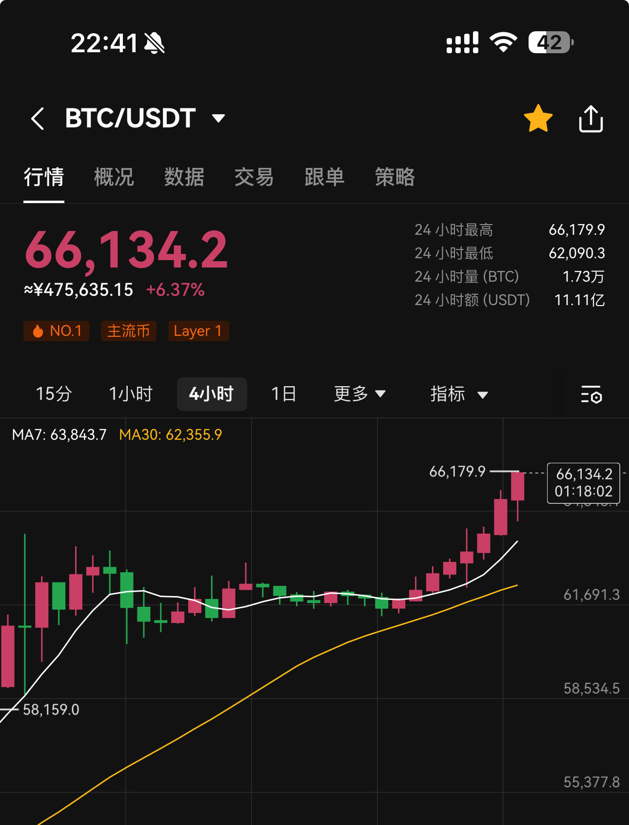 比特币最新行情走势图美元,比特币最新行情走势图美元指数