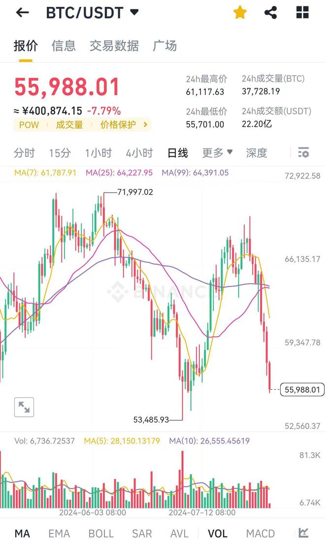 比特币近10年k线图,比特币十年历史价格走势图