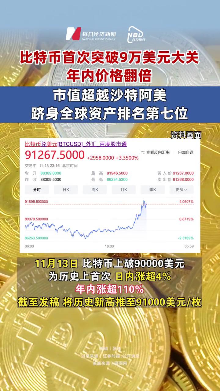 比特币美元实时行情,比特币美元实时行情o