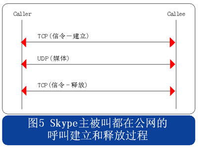 skype电脑可以卸载吗,skypeforbusiness可以卸载吗