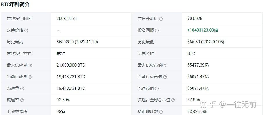 比特币一个币值多少人民币,一个比特币值多少人民币2021