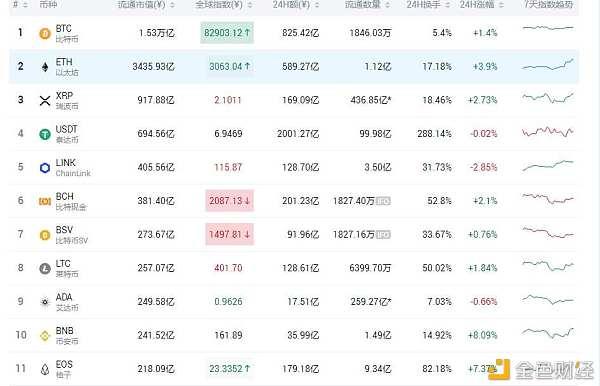 莱特币十年价格走势图,莱特币近七年价格走势图