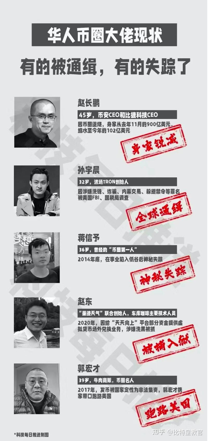 玩虚拟币的人最后都怎么样了,玩虚拟币的人最后都怎么样了呢