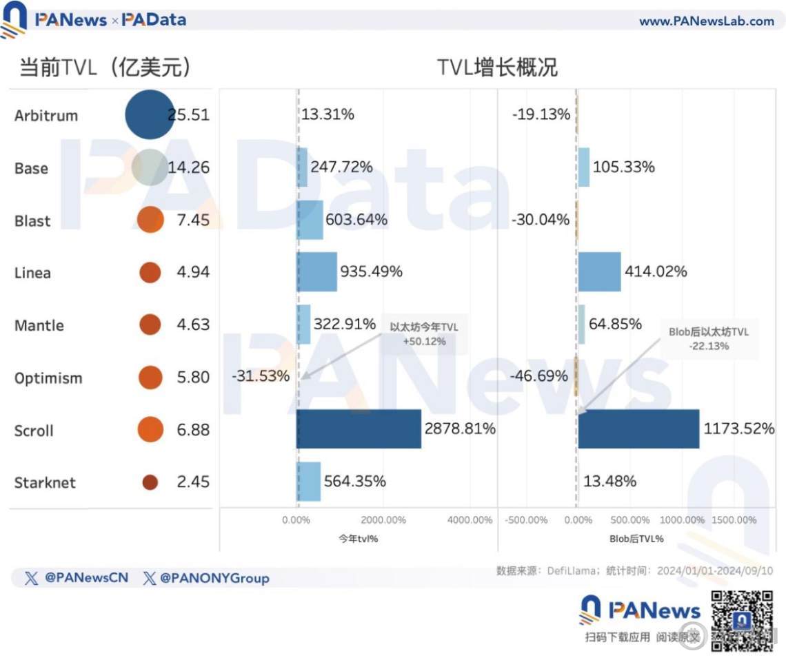 以太坊升级时间,以太坊升级时间表