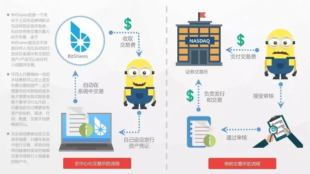 比特股交易软件怎么样,比特股交易软件怎么样可靠吗