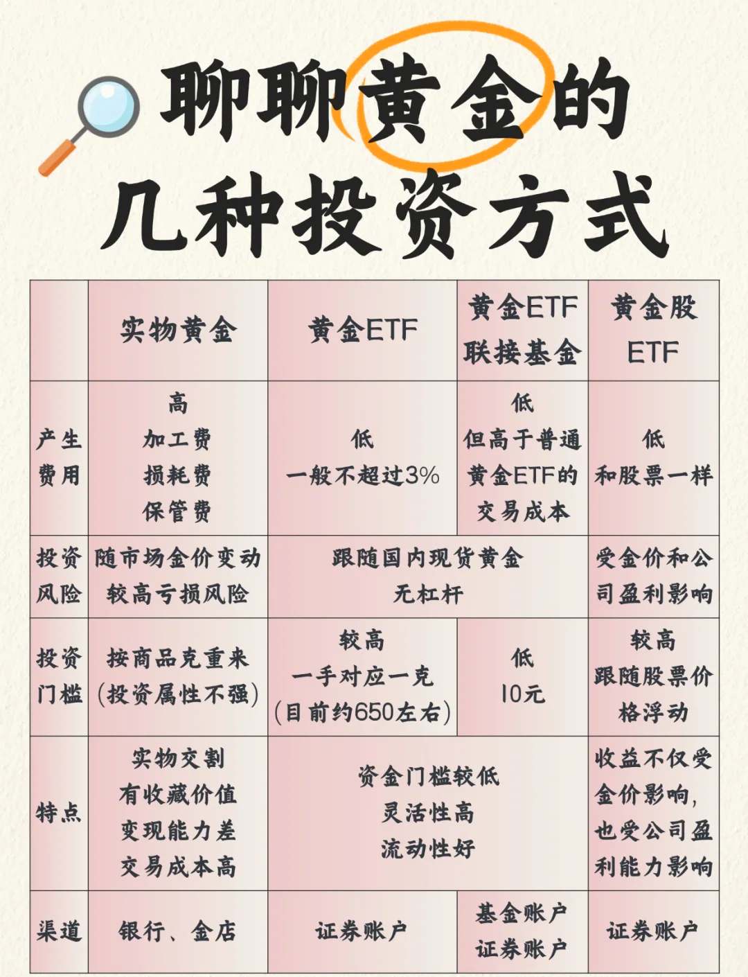 普通人怎么去鉴定黄金,2025金价下跌已成定局