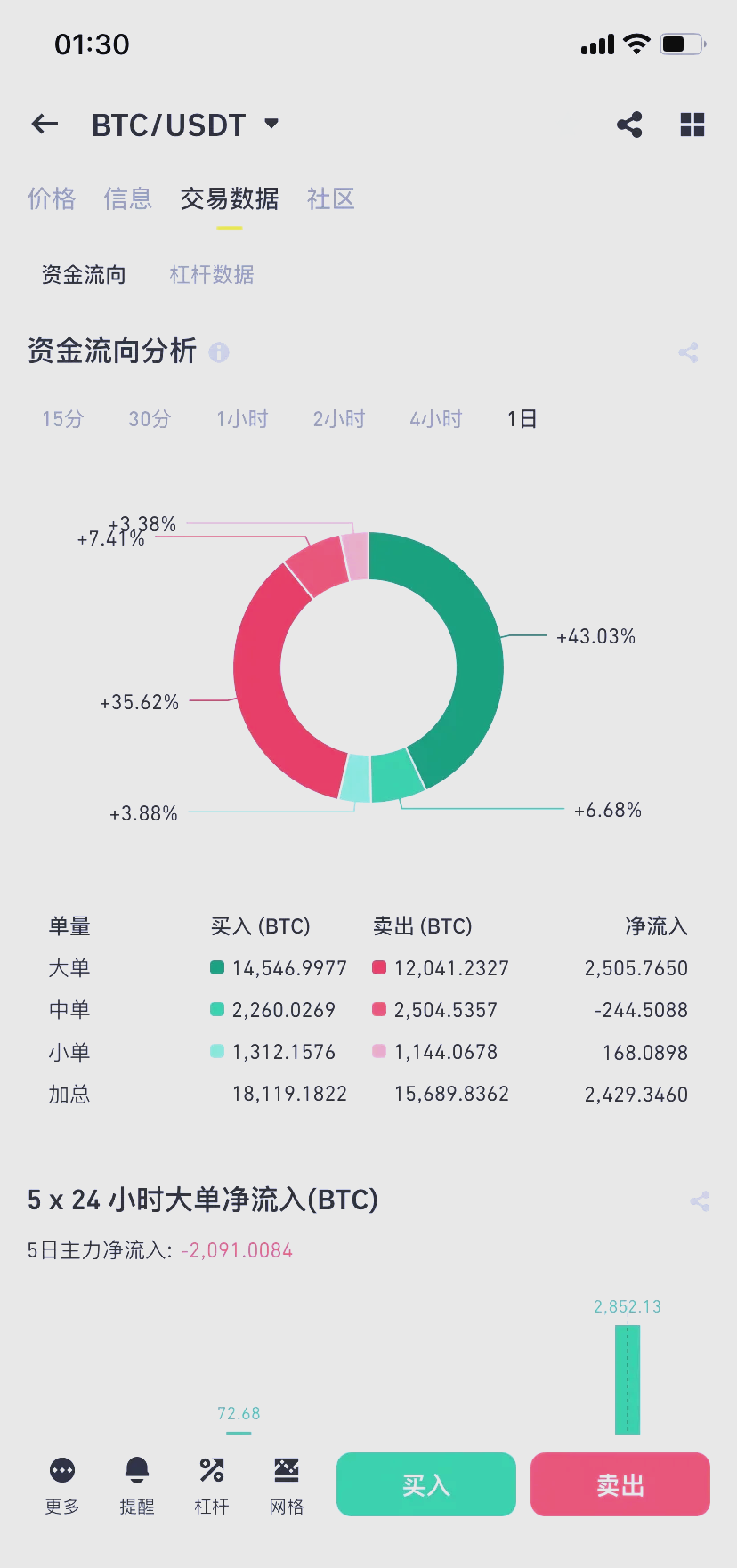 在哪看比特币实时行情,如何查看比特币实时行情