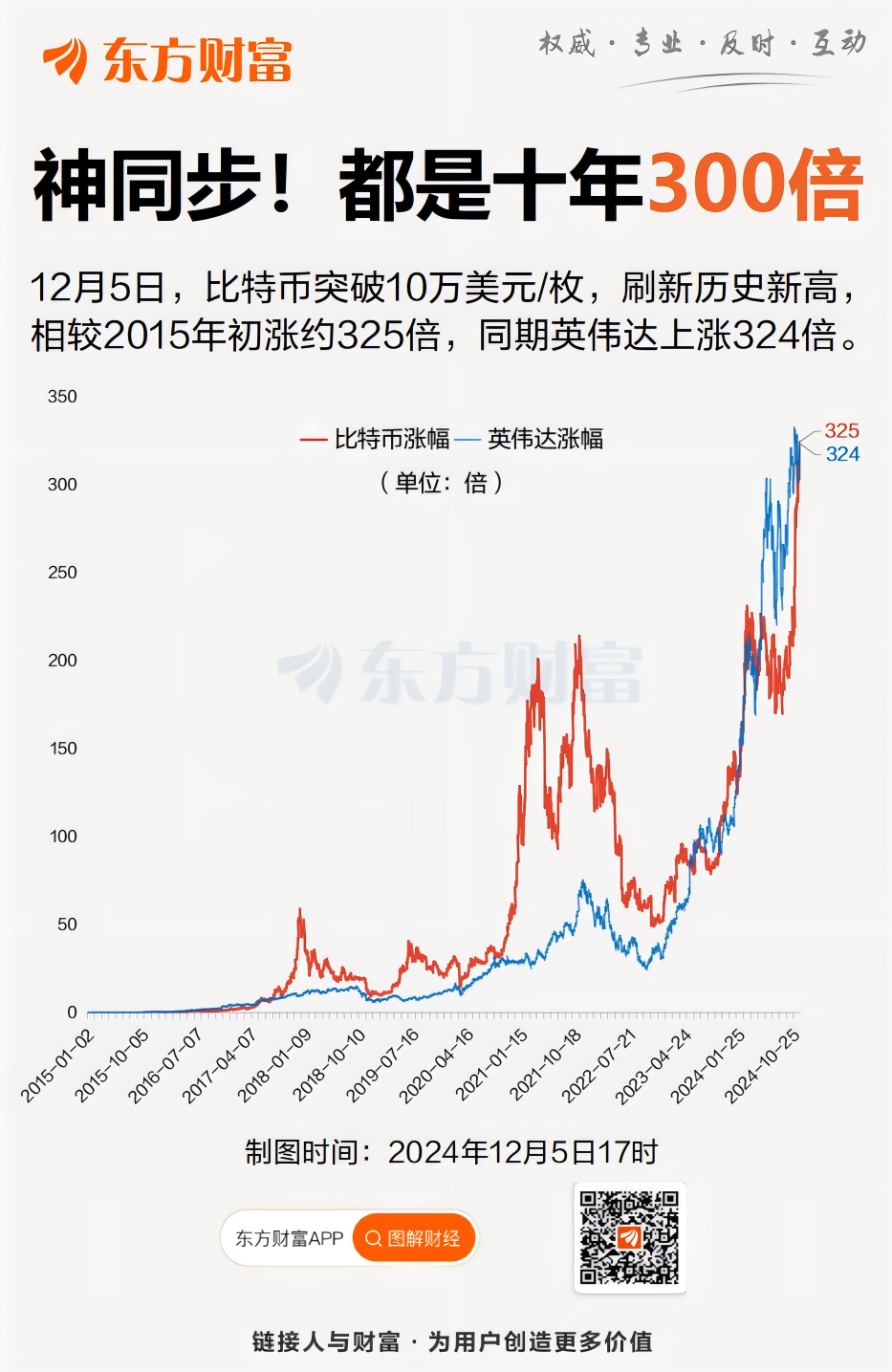 虚拟货币价格实时行情的简单介绍