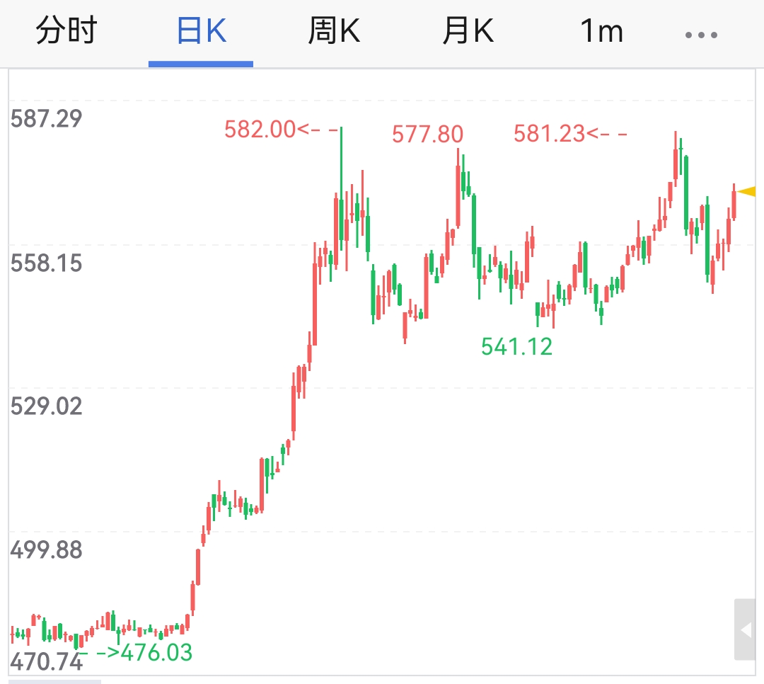 黄金价格今日实时更新,黄金价格今日实时更新股市行情