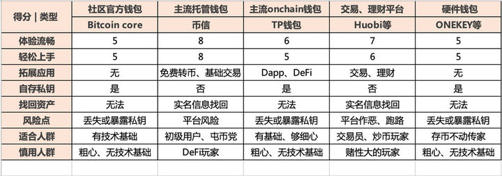 虚拟币冷钱包app排行,tokenim钱包官网下载