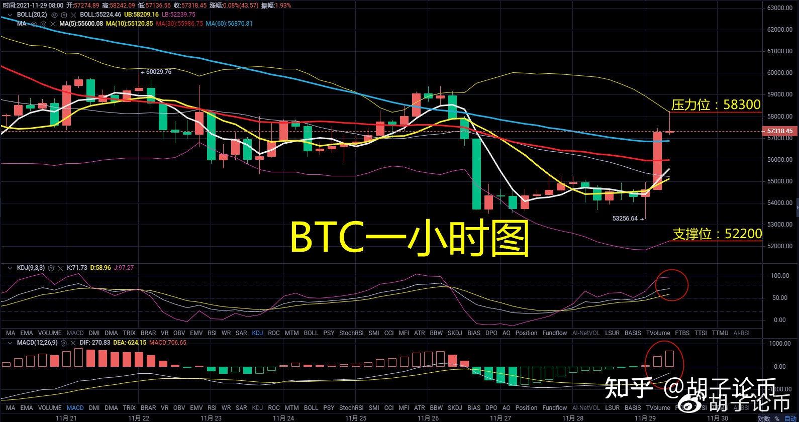 比特币bsⅴ最新,比特币比特币行情最新价格行情i