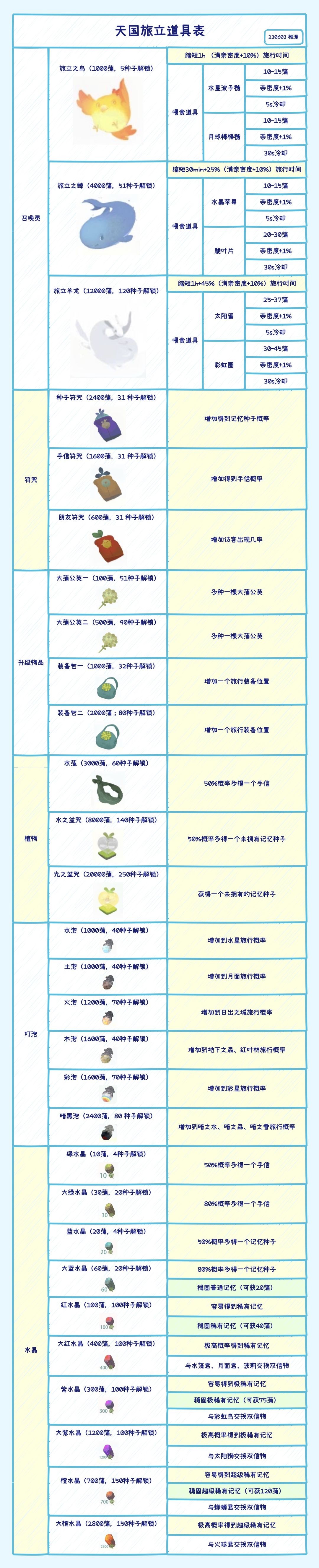 taptap官网下载,taptap官网下载免费