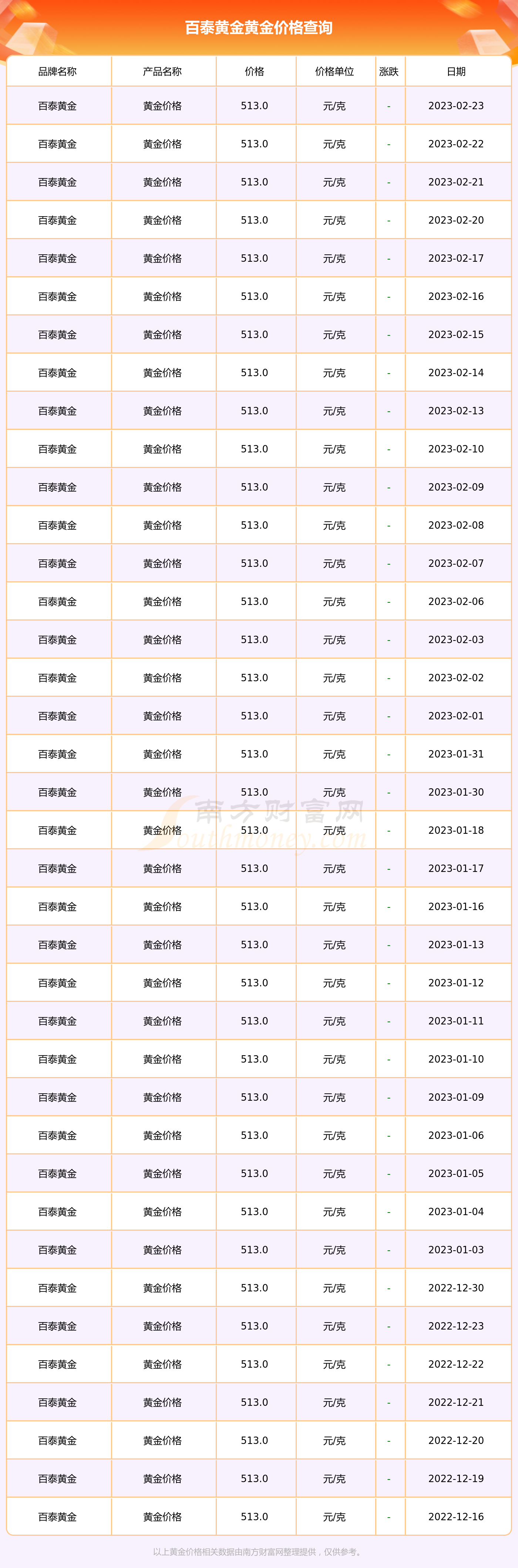 黄金价格,黄金价格今日最新价2025年