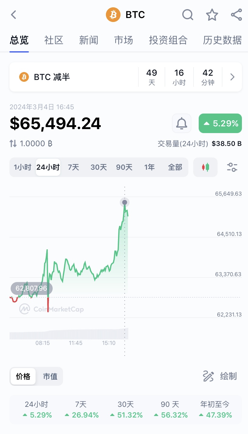 比特币今日价格行情k线图,比特币今日价格行情k线图表