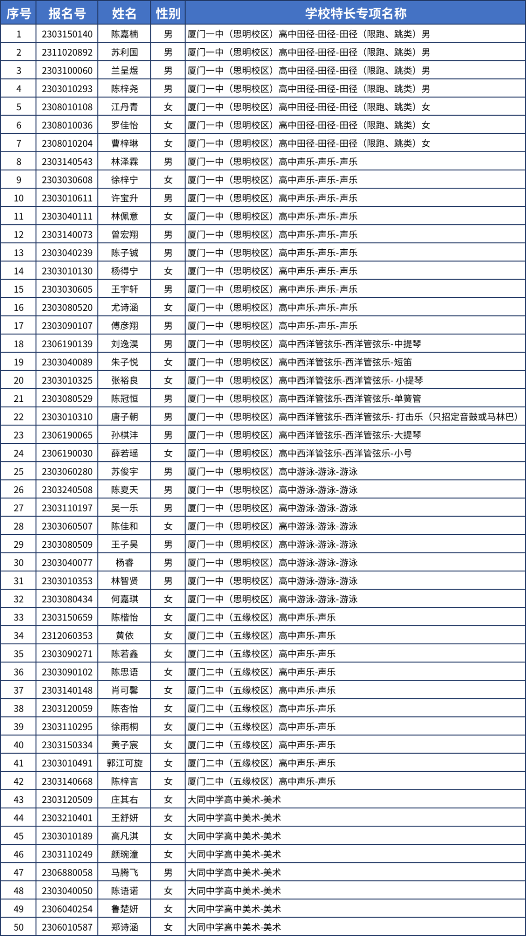 厦门今年中招招多少学生,厦门今年中考有多少个学生