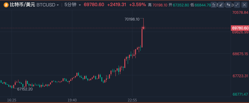 比特币兑美元,比特币兑美元汇率 实时行情