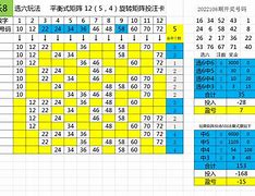 拉琴子6肖12码爆料,2019年琴子爆料六肖十二码