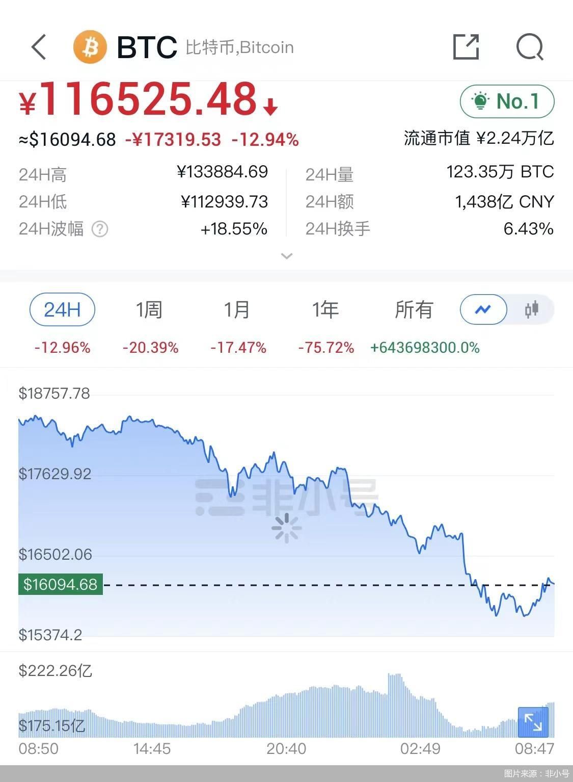 以太坊美元最新价格新浪,以太坊美元价格今日走势图