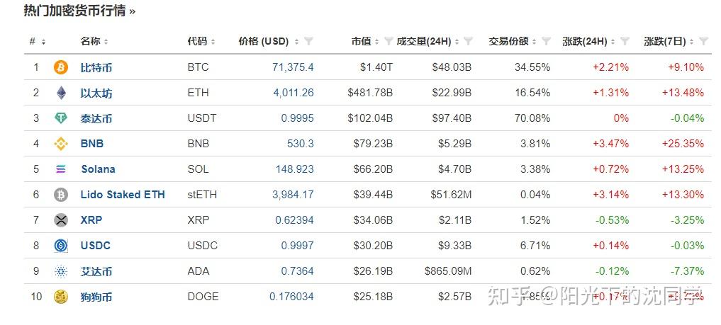 比特币历史价格,比特币历史价格查询