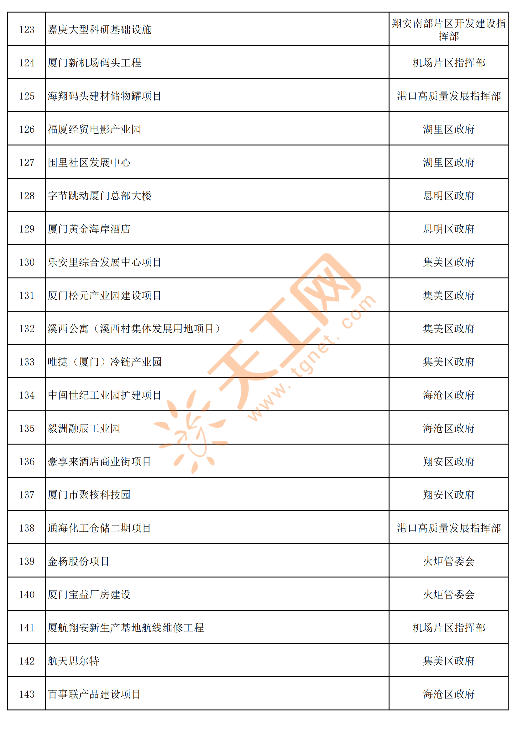 2025年厦门已确定拆迁的名单,厦门2022年到2035年拆迁计划