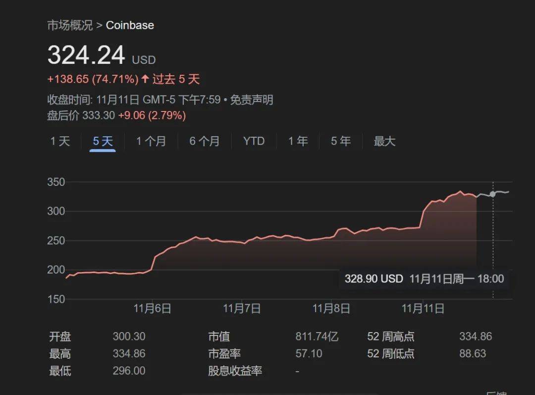 特朗普币价格今日行情,特朗普币价格今日行情走势
