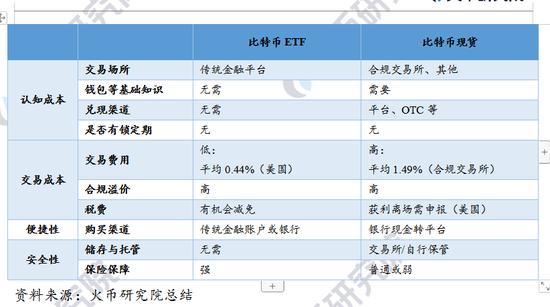 虚拟币现货对比,虚拟币各个平台价格不一样
