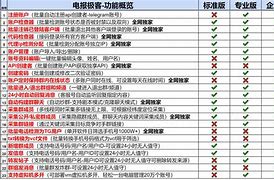 电报telegeram客服,电报telegeramx官网
