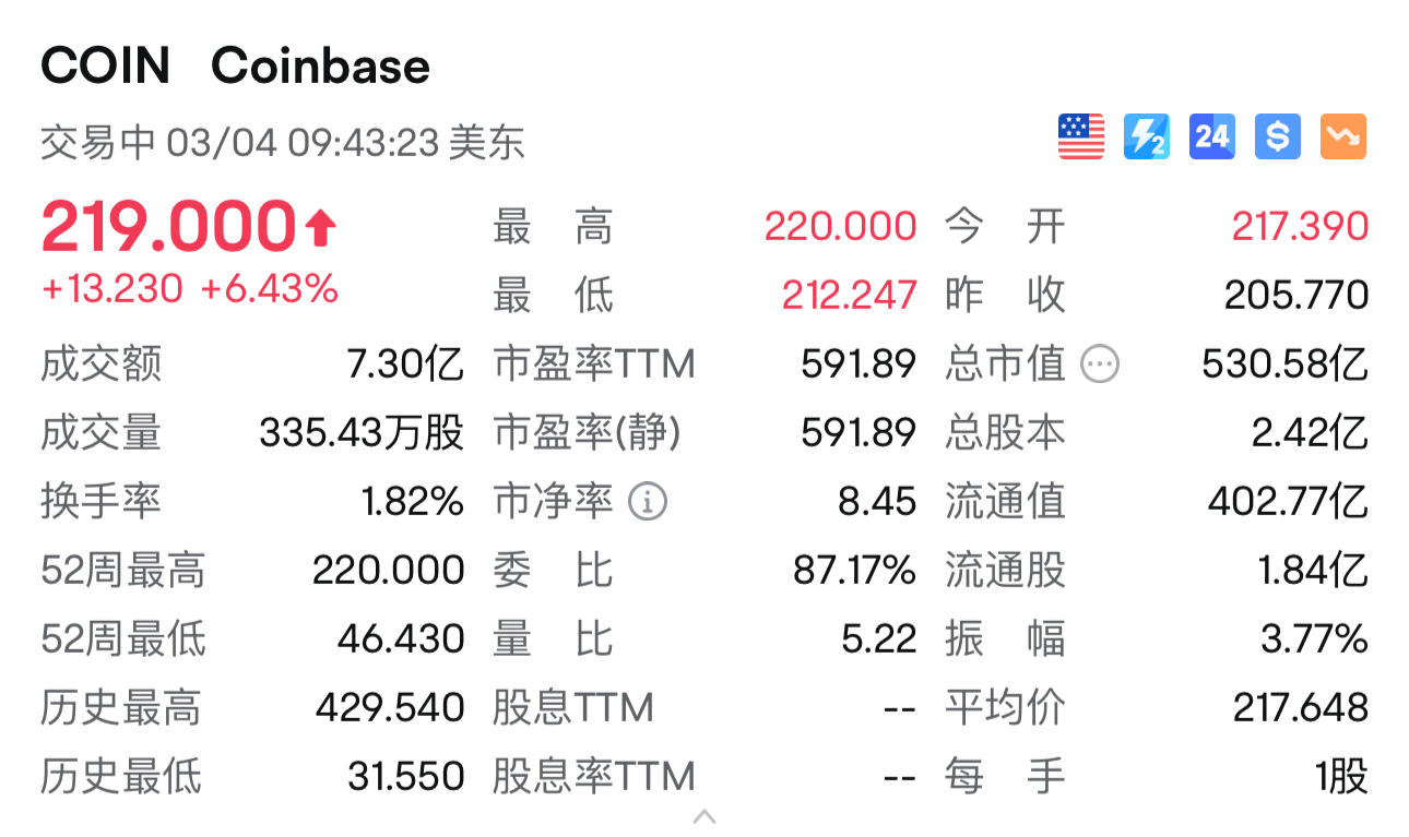 比特币最新价格行情,比特币最新价格行情以太坊实时行情