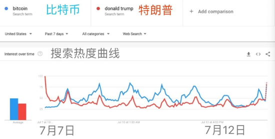 特朗普币在哪买,川普币的最新价格是多少