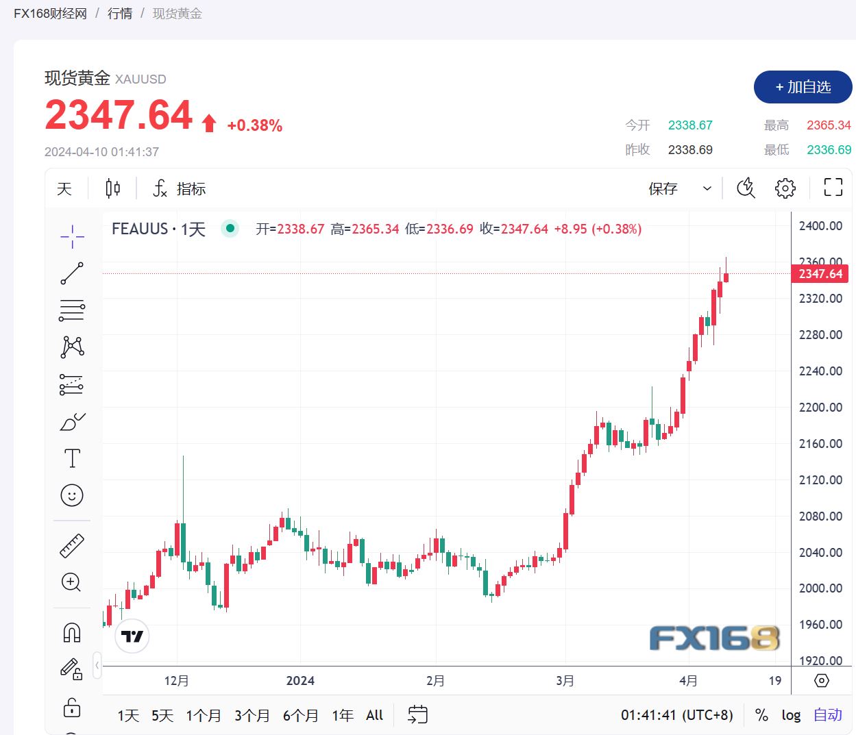 以太坊美元价格走势图k线图的简单介绍