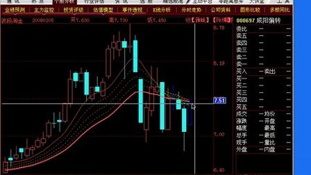 虚拟币短线操作教程,虚拟币短期走势图怎么看