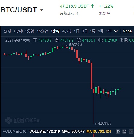 比特币最新价格多少钱一枚,比特币最新价格等于多少人民币