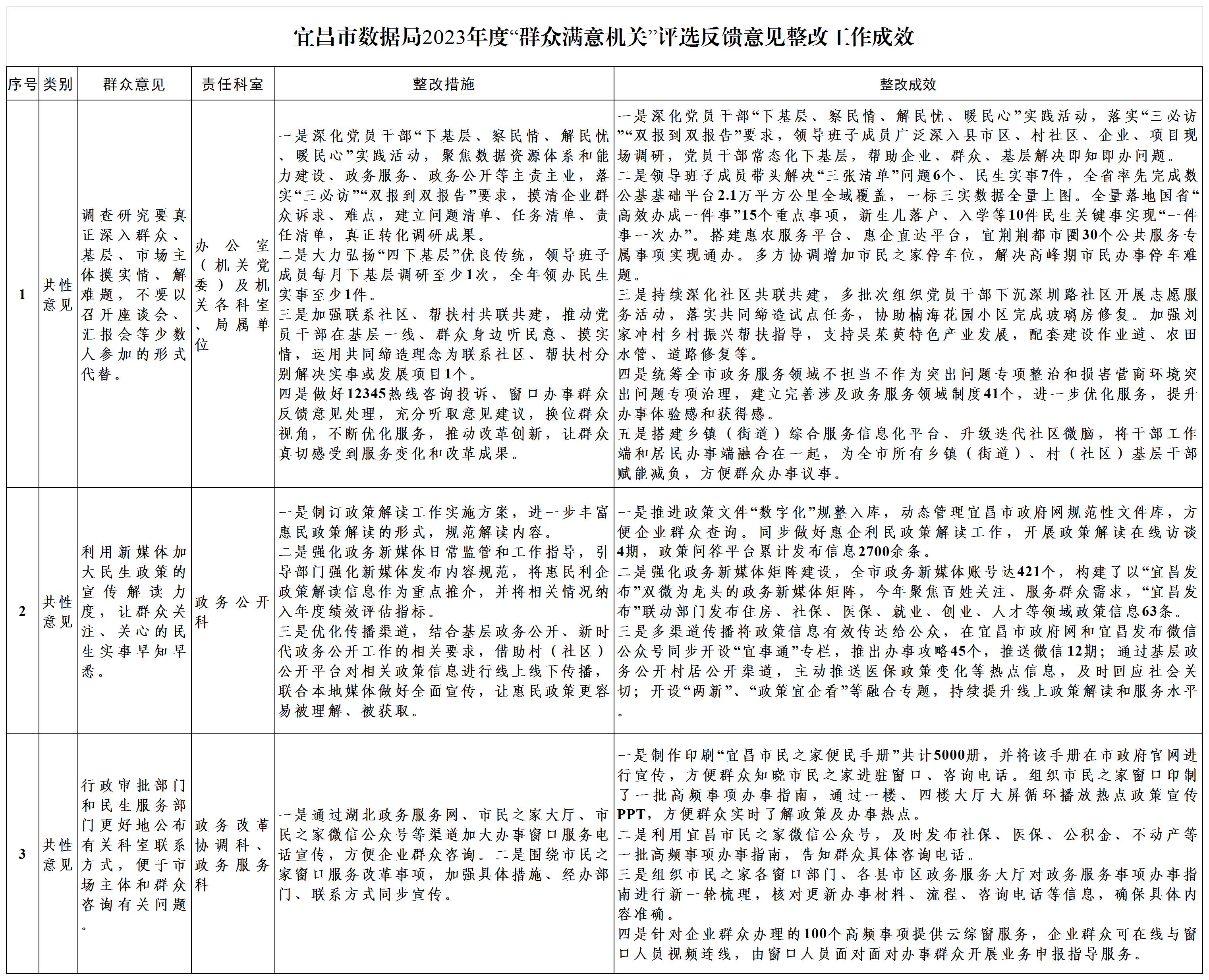政府工作报告评价语,对于政府工作报告的评价