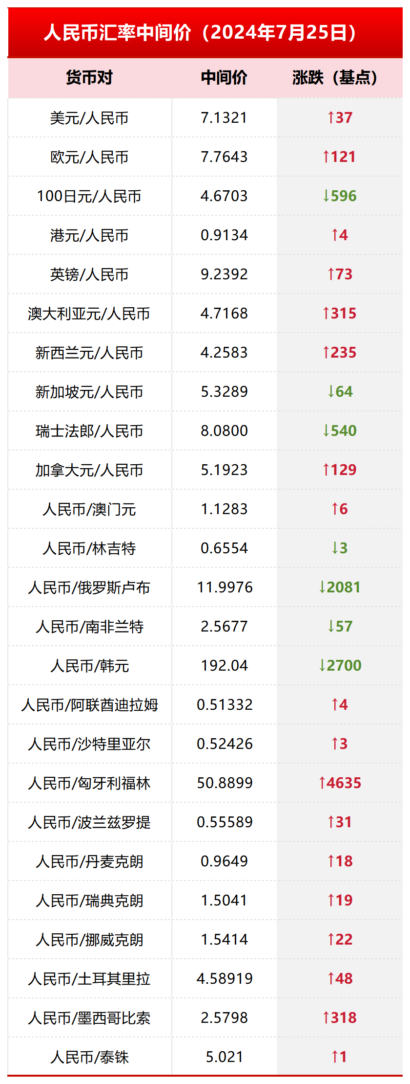 莱特币兑美元,莱特币兑美元最高记录是多少