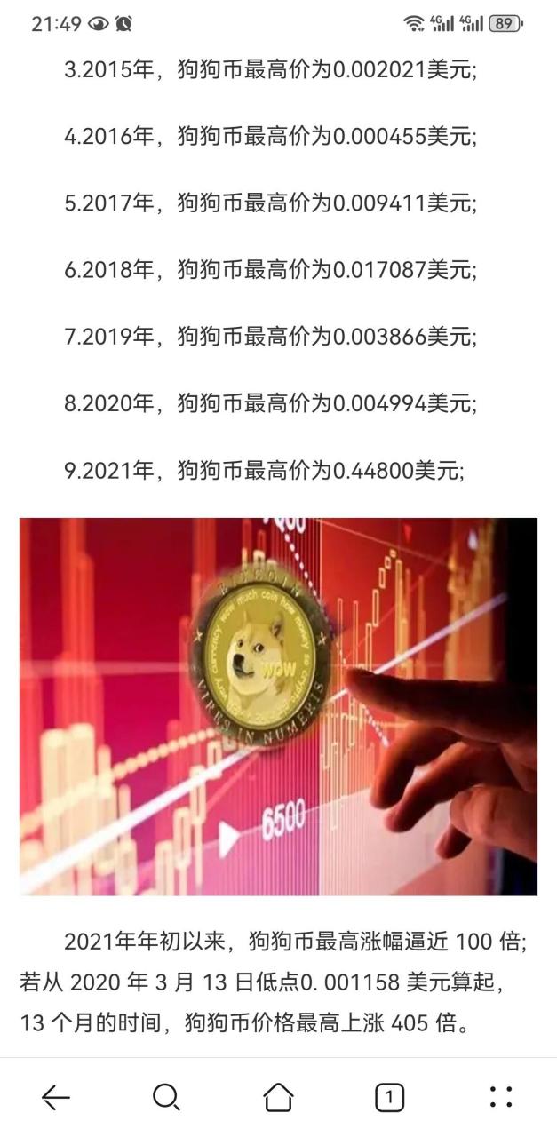 狗狗币今日最新价格,狗狗币今日最新价格比特币