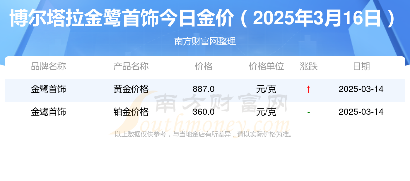黄金价格今天报价,黄金价格今天交易价